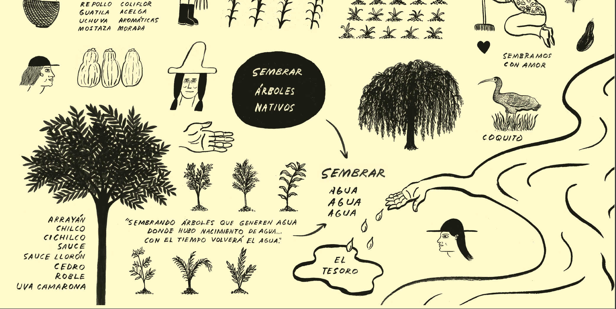 New article: Commoning a “Dead” River in Colombia: Assessing Collaborative Research and Curatorial Methodologies through the RÍO BOGOTÁ Project